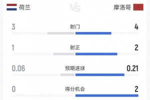 世界杯直播_世界杯直播平台视频高清在线看无插件_2026世界杯赛事直播