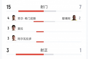 葡萄牙vs克罗地亚直播_葡萄牙vs克罗地亚在线直播_葡萄牙vs克罗地亚比赛回放