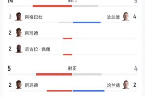 世界杯内马尔赛程直播免费观看_世界杯内马尔赛程免费视频无插件播放