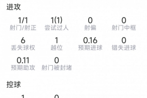世界杯直播_世界杯免费实时高清直播_世界杯视频在线观看无插件