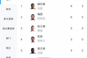 巴西vs挪威直播_巴西vs挪威超清在线直播_巴西vs挪威直播全场录像