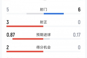 世界杯_世界杯免费实时高清直播_世界杯视频在线观看无插件
