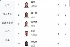 世界杯巴西直播_世界杯巴西直播在线观看_世界杯巴西直播视频无插件