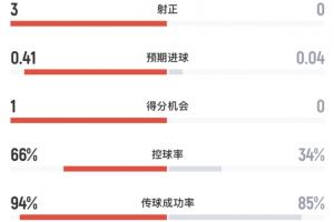 世界杯直播在线观看CCTV5_世界杯视频无插件直播_世界杯高清直播