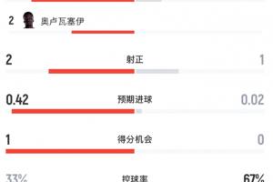 足球直播_足球直播免费在线观看_足球直播在线观看免费高清