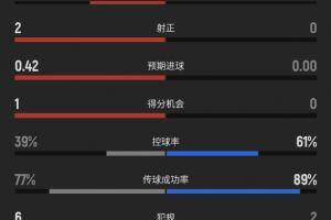 世界杯直播_世界杯直播免费高清在线观看_世界杯直播在线无插件