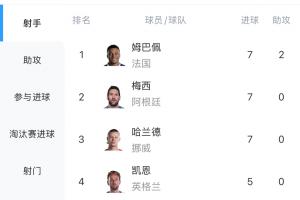 法国vs摩洛哥直播_法国vs摩洛哥世界杯直播_法国vs摩洛哥现场直播