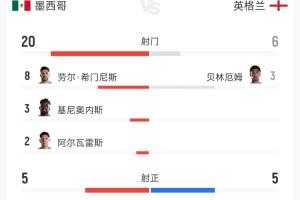世界杯直播_世界杯高清直播_在线观看(无插件)世界杯比赛视频直播