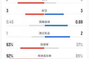 法国vs摩洛哥直播_法国vs摩洛哥免费高清直播_法国vs摩洛哥免费观看直播在线
