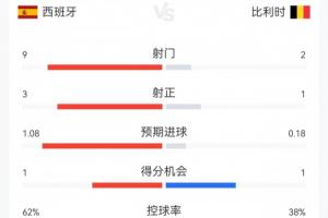 世界杯直播_高清在线直播世界杯赛事_2026世界杯直播平台