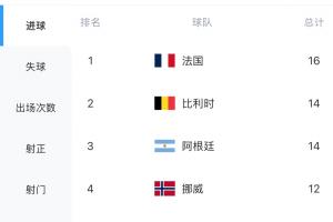 2026世界杯直播入口_足球直播免费观看_NBA高清直播